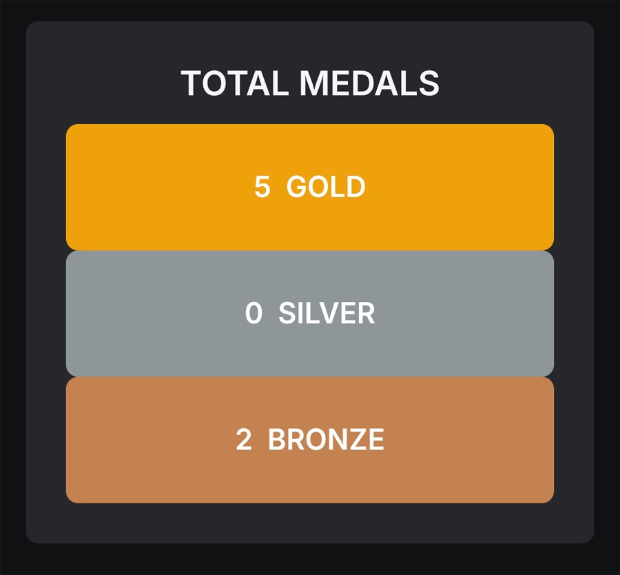 STRONGHOLD JIU JITSU SERIES 2025 cover image